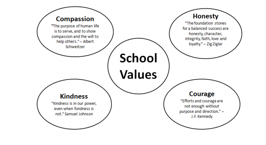 EELS SCHOOLS | school-values - EELS SCHOOLS