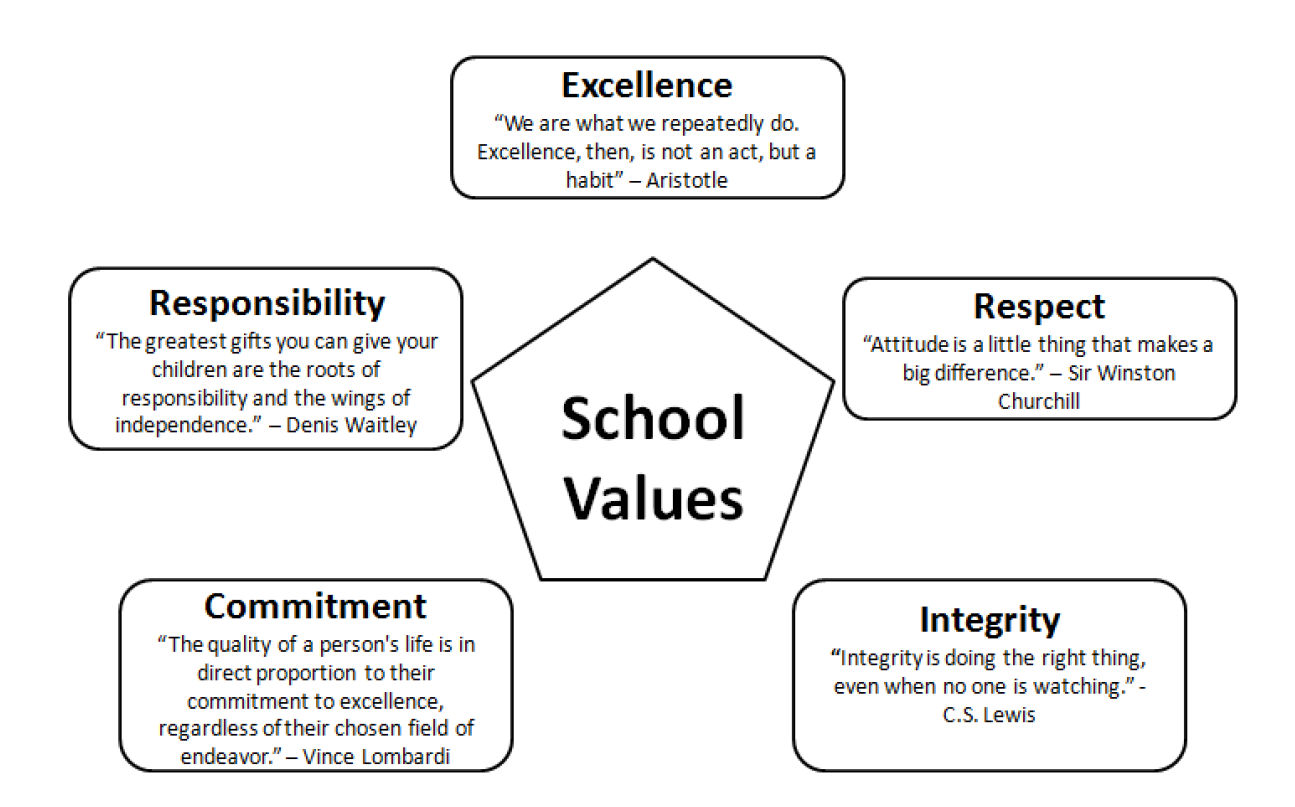 EELS SCHOOLS Core value EELS SCHOOLS